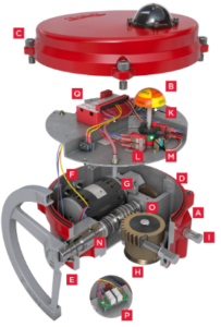 Bộ truyền động Bray