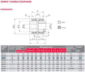 Catalog Khớp nối Starex HBE